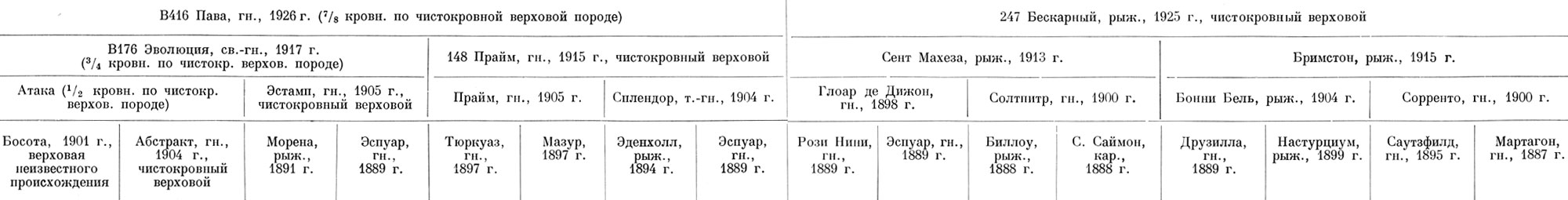 , . , 1932 .,  	 ,   (><sup>15</sup>/<sub>16</sub> )
