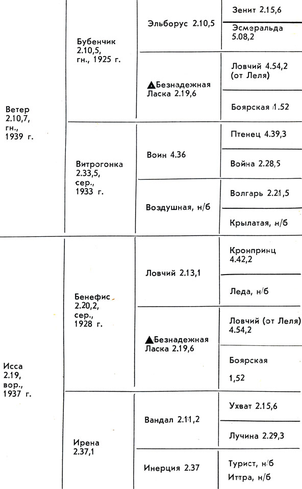  2.06, -, 1954 . 