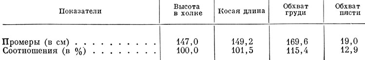 Таблица 119. Средние промеры помесей полесских лошадей и русских тяжеловозов (кобылы пяти лет и старше)